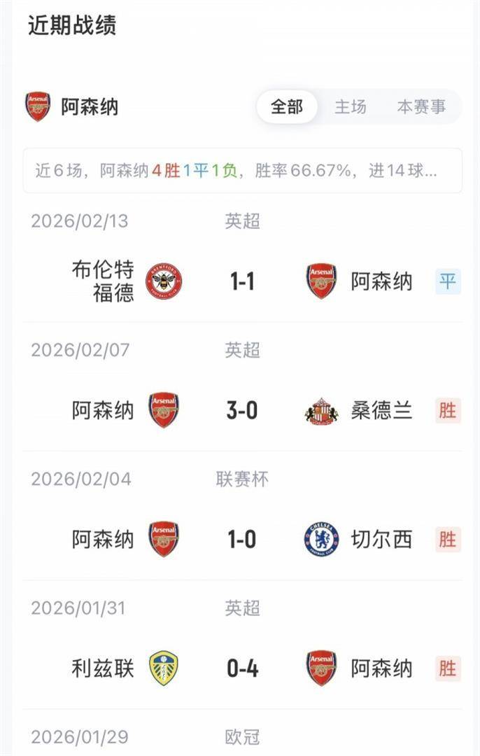 赛后波尔图调整名单以备足总杯,造点机会环节打磨,悬念犹存,年轻球员得到机会的简单介绍 赛后波尔图调整名单以备足总杯,造点机会环节打磨,悬念犹存,年轻球员得到机会的简单介绍