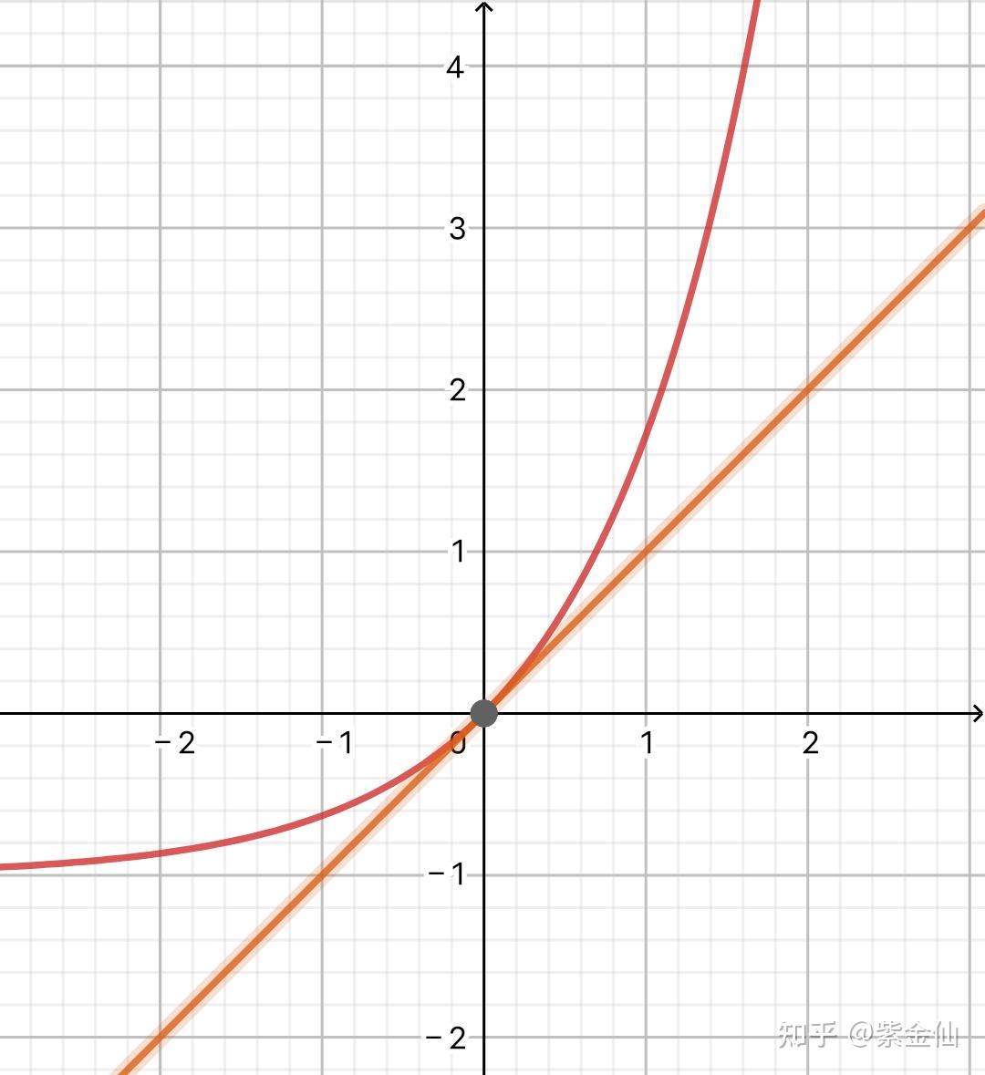 -{A???N