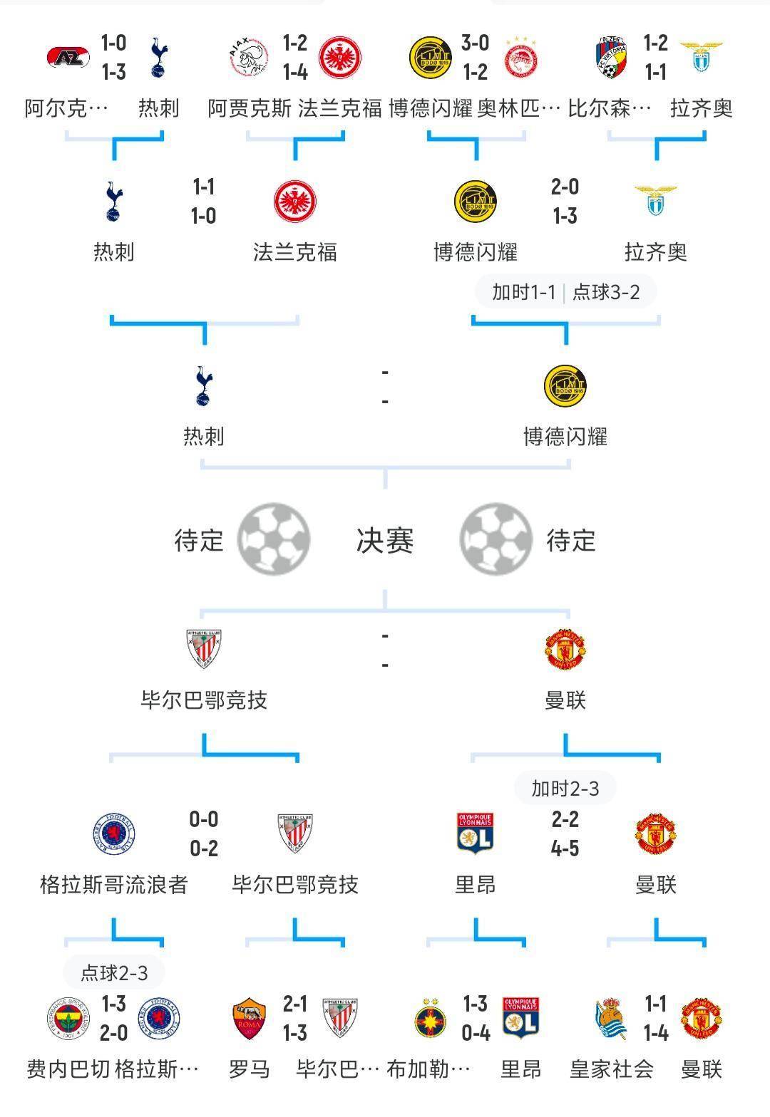 lol段位查询-欧联冲刺阶段走向成谜，葡萄牙体育刷新队史纪录，气氛紧张，数据趋势出现新变化的简单介绍